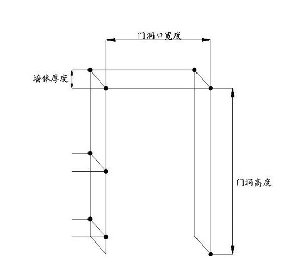 木门门洞测量最全攻略